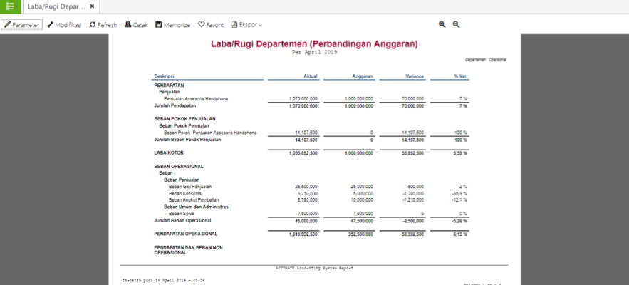 Pentingnya Budgeting pada Keuangan Perusahaan 6