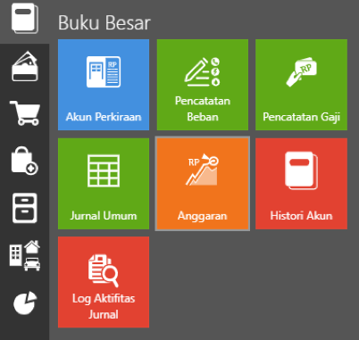 Pentingnya Budgeting pada Keuangan Perusahaan