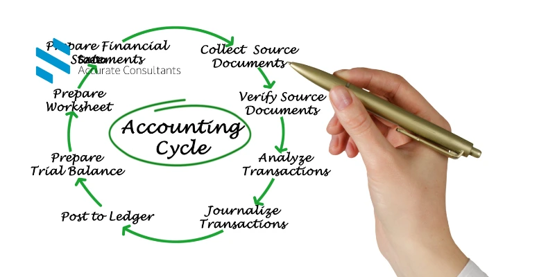 Accounting Cycle Waktu dan Bagaimana Cara Kerjanya