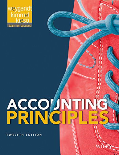 Accounting Principle