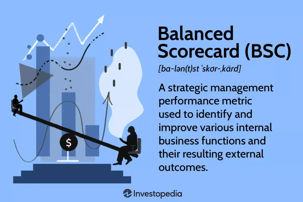 Balanced Scorecard BSC