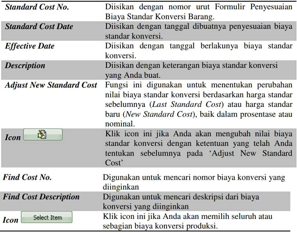 Biaya Standar Produksi Aktivitas Pabrikasi di Accurate