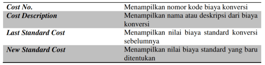 Biaya Standar Produksi Aktivitas Pabrikasi di Accurate