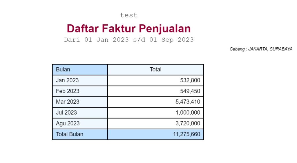 Buat Laporan Faktur Penjualan Perbulan di Accurate Online