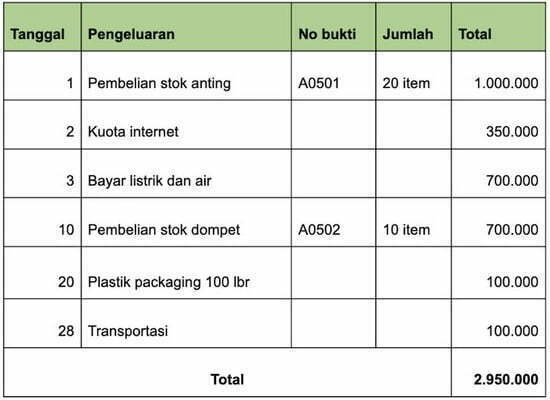 Buku Pengeluaran