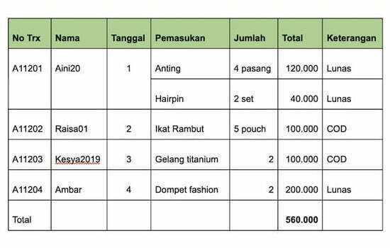 Buku Pesanan