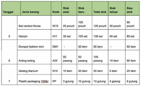 Buku stok