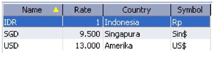 Cara Buat Edit dan Hapur Daftar Mata Uang di Accurate