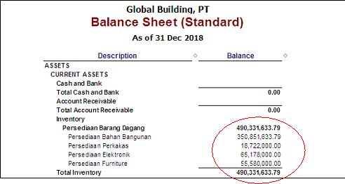 Cara Cut Off melalui fitur Create New Branch di Accurate