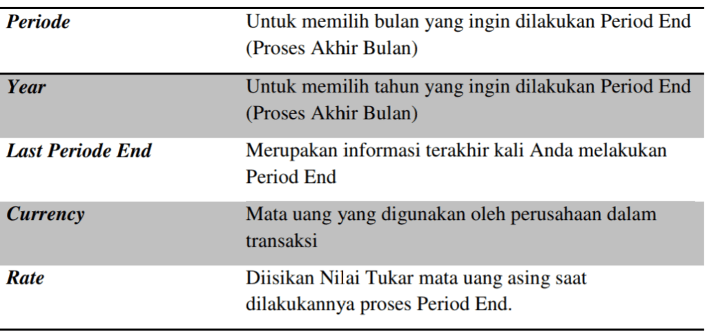 Cara Melakukan Period End Aktivitas Pabrikasi di Accurate