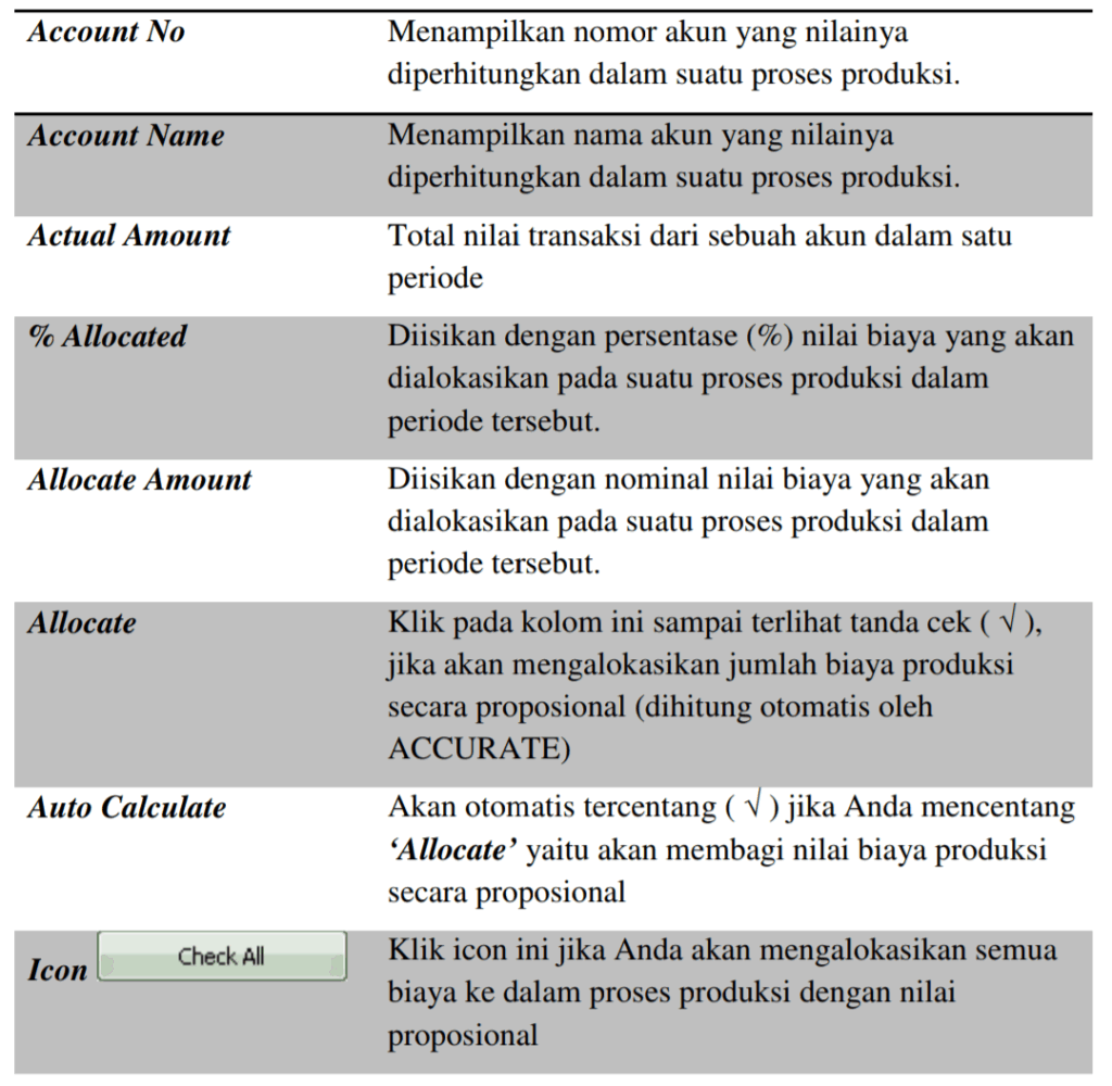 Cara Melakukan Period End Aktivitas Pabrikasi di Accurate