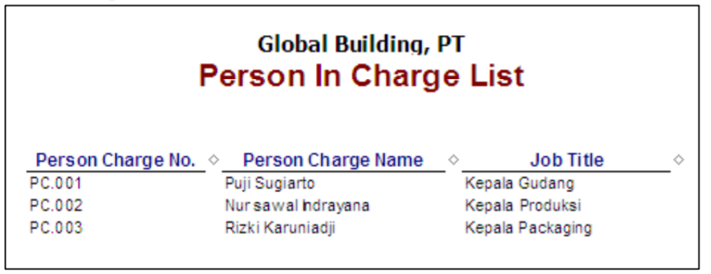 Cara Membuat Report pada Menu List (Daftar) di Accurate