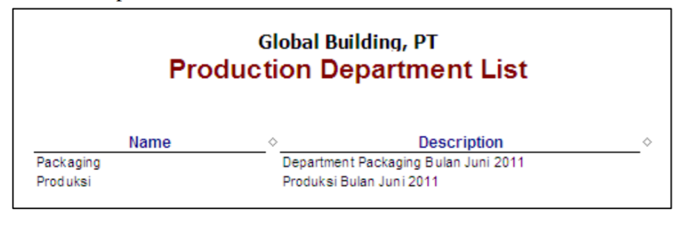 Cara Membuat Report pada Menu List (Daftar) di Accurate