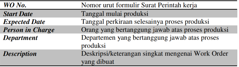 Cara Membuat Work Order di Aktivitas Pabrikasi Accurate