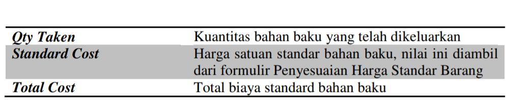 Cara Membuat Work Order di Aktivitas Pabrikasi Accurate