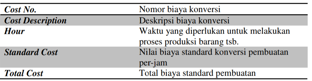 Cara Membuat Work Order di Aktivitas Pabrikasi Accurate