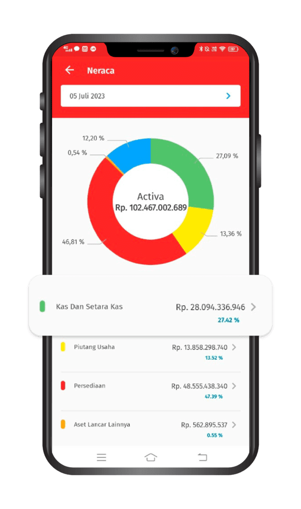 Cara Menampilkan Laporan Neraca di Accurate Lite