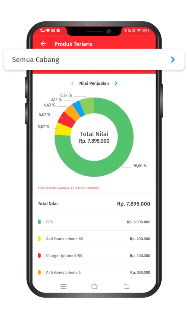 Cara Menampilkan Laporan Produk Terlaris di Accurate Lite