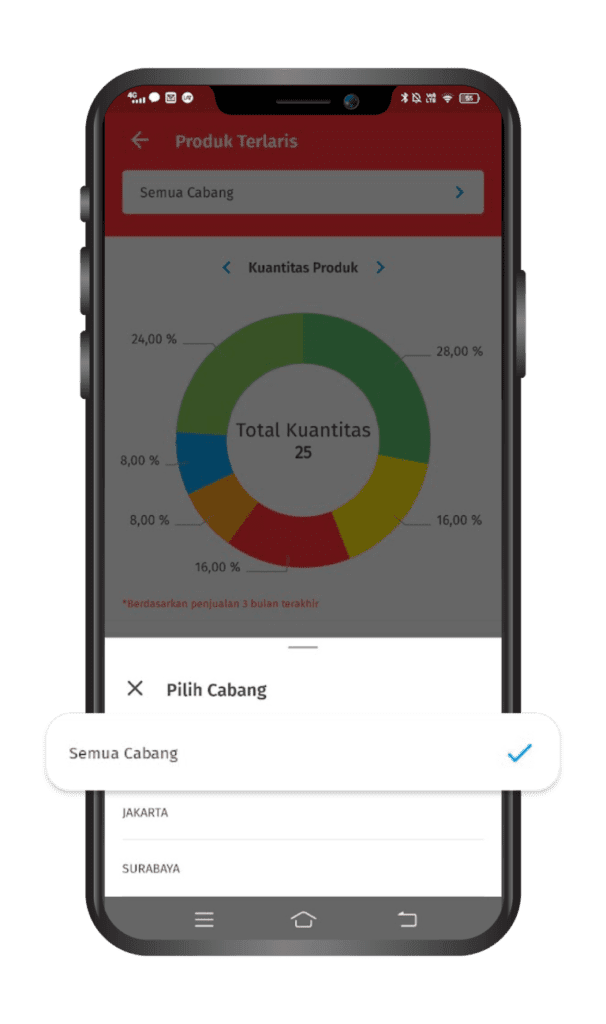 Cara Menampilkan Laporan Produk Terlaris di Accurate Lite