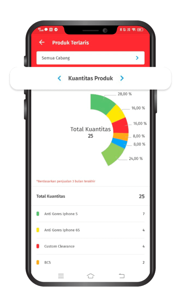 Cara Menampilkan Laporan Produk Terlaris di Accurate Lite