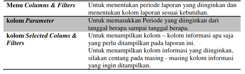 Cara Mengatur Tampilan Report (Laporan) di Accurate