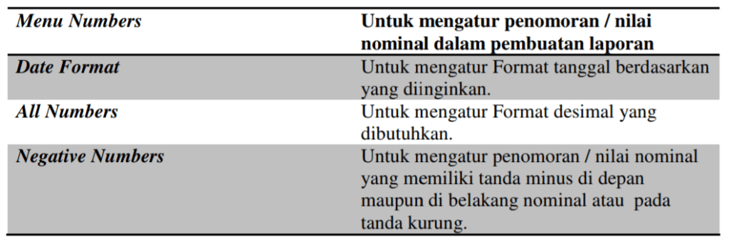 Cara Mengatur Tampilan Report (Laporan) di Accurate