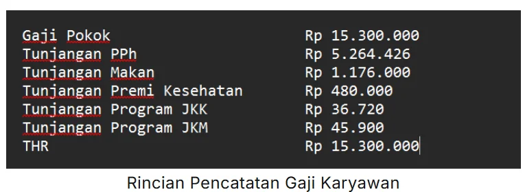 Cara Pencatatan Pph 21 Metode Gross Up Di Accurate Online 1