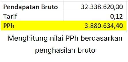 Cara Pencatatan Pph 21 Metode Gross Up Di Accurate Online 7