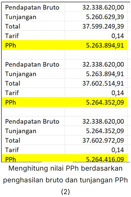 Cara Pencatatan Pph 21 Metode Gross Up Di Accurate Online 8