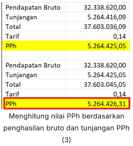 Cara Pencatatan Pph 21 Metode Gross Up Di Accurate Online 9