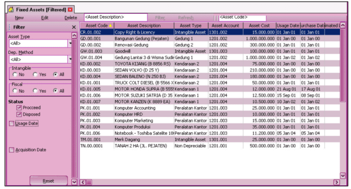 Daftar Aktiva Tetap [List Of Fixed Asset] di Accurate