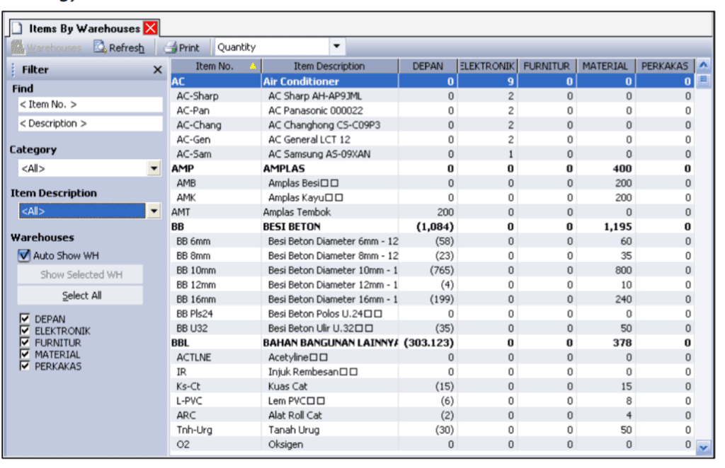 Daftar Barang Per Gudang [Item By Warehouse] di Accurate