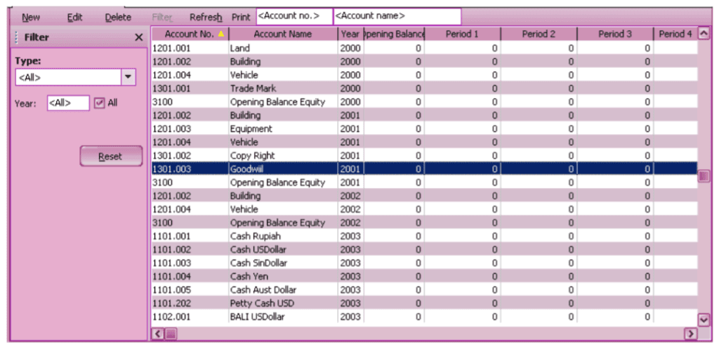 Fitur Anggaran Akun [Account Budget] pada Accurate