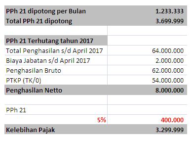 Fitur Pengunduran Diri di Formulir Karyawan Accurate Online