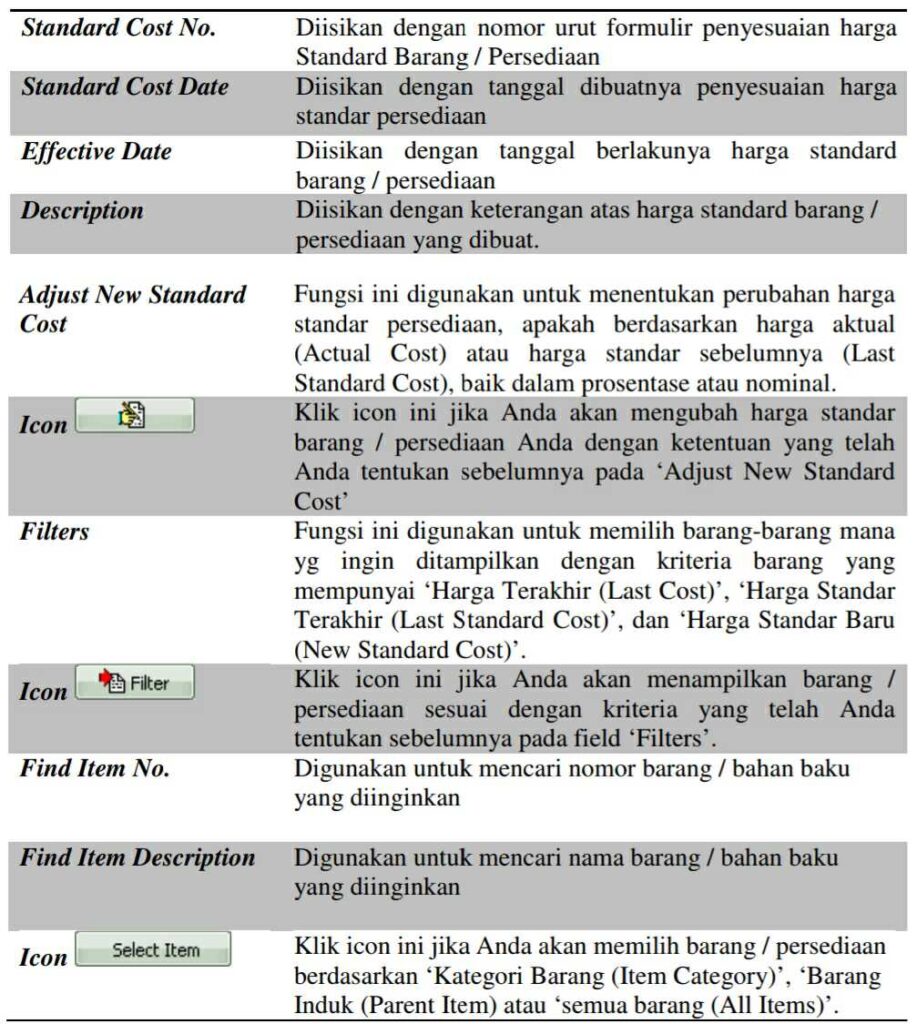 Harga Standar Barang Aktivitas Pabrikasi di Accurate