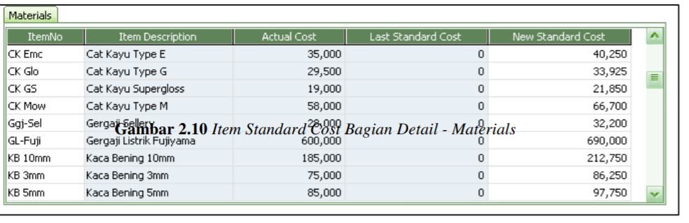 Harga Standar Barang Aktivitas Pabrikasi di Accurate