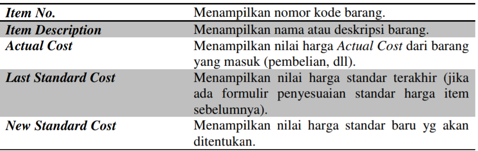 Harga Standar Barang Aktivitas Pabrikasi di Accurate