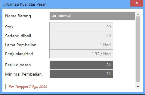 Hitungan Barang Dipesan Ulang di Widget Accurate Online