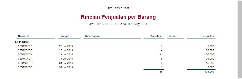 Hitungan Barang Dipesan Ulang di Widget Accurate Online
