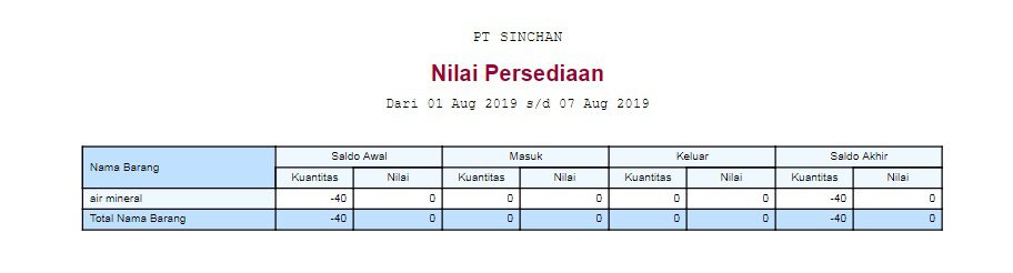 Hitungan Barang Dipesan Ulang di Widget Accurate Online