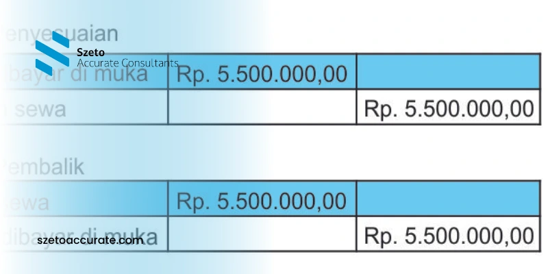 Jurnal Pembalik Dilakukan Pada Saat Awal Periode