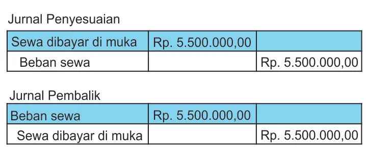 Jurnal-Pembalik