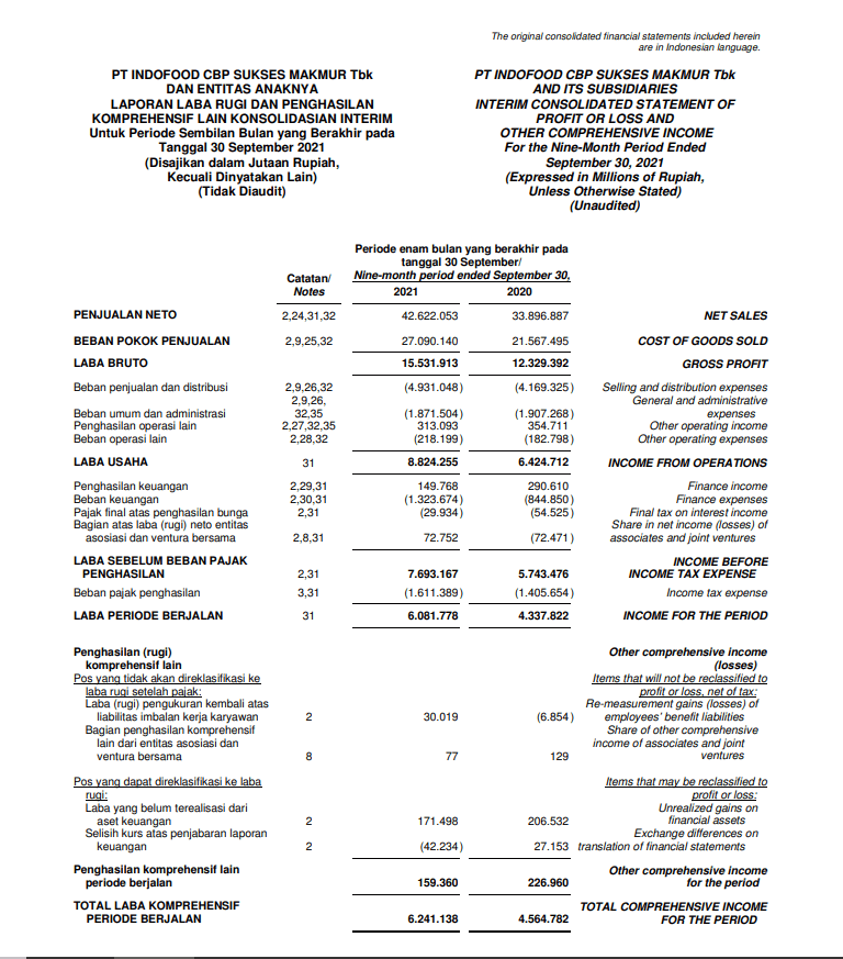 Laporan Laba Rugi Perusahaan PT Indofood