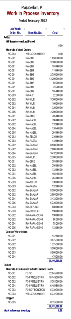 Laporan pada Modul Pabrikasi (Manufaktur) di Accurate