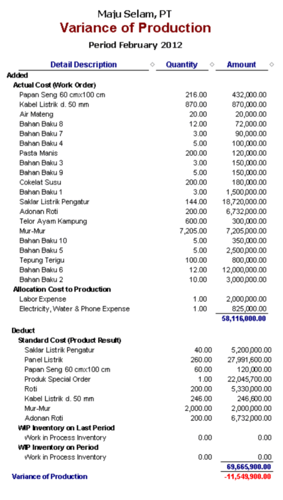 Laporan pada Modul Pabrikasi (Manufaktur) di Accurate