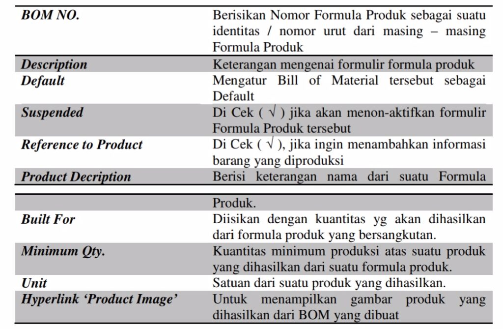 Membuat Bill of Material Aktivitas Pabrikasi di Accurate