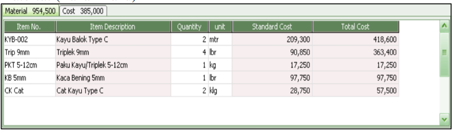 Membuat Bill of Material Aktivitas Pabrikasi di Accurate