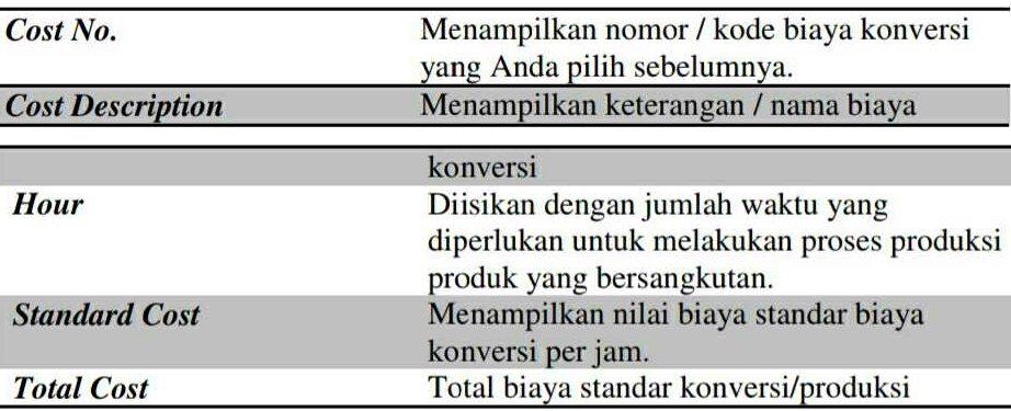Membuat Bill of Material Aktivitas Pabrikasi di Accurate