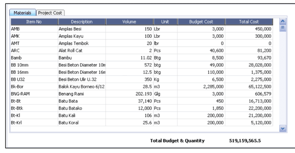 Membuat Master Data Proyek [Project Form] di Accurate
