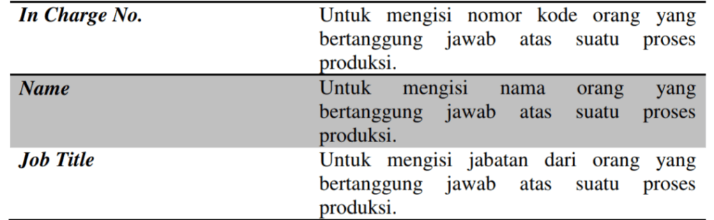 Membuat Person in Charge Aktivitas Pabrikasi di Accurate
